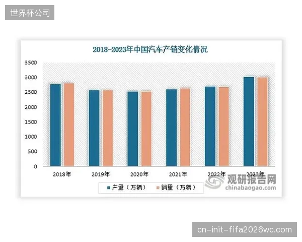 市场预测明确指出，对精确判罚和公平竞赛日益增长的需求，是驱动体育判罚技术市场在2025年后以7.41%复合年增长率扩张的核心动力