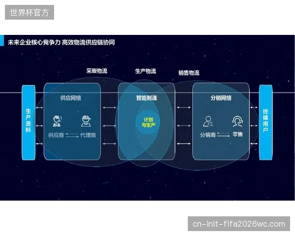 由数字化驱动的柔性供应链，宣告体育用品制造业“以产定销”模式的终结