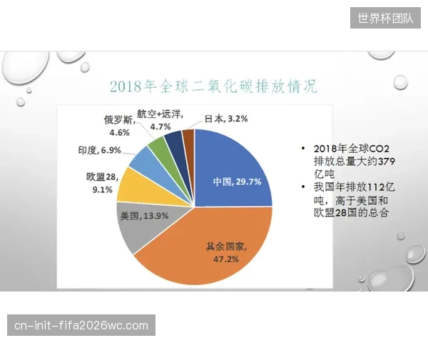 体育产业的碳责任边界正在重划：《联合国体育促进气候行动框架》驱动全球赛事从“碳中和”走向“气候正效益